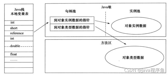 在這里插入圖片描述