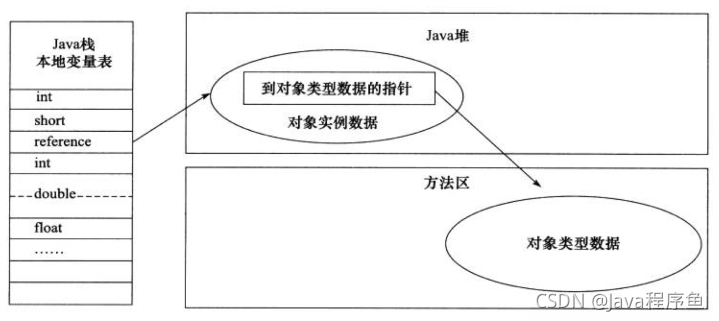 在這里插入圖片描述