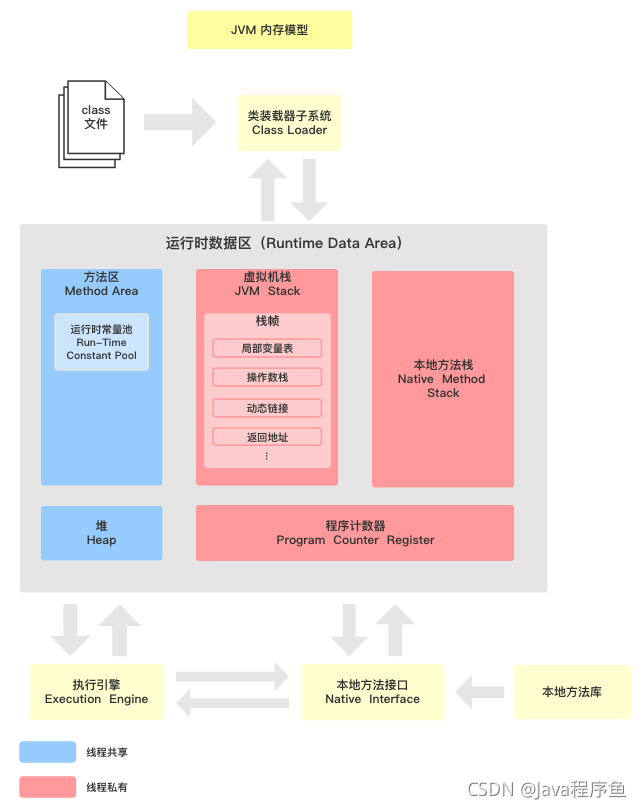 在這里插入圖片描述