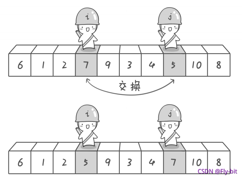 在這里插入圖片描述