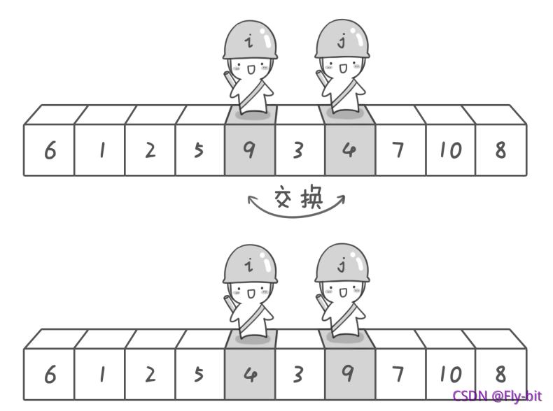 在這里插入圖片描述