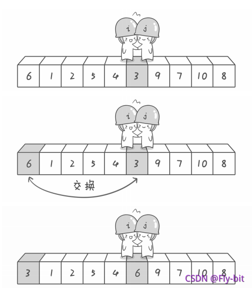 在這里插入圖片描述
