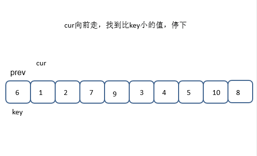 前后指標法