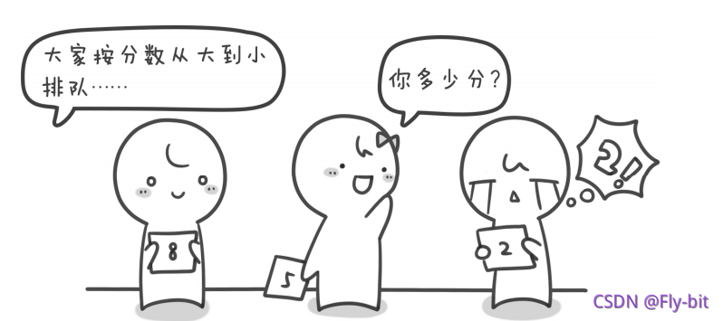 分數排名