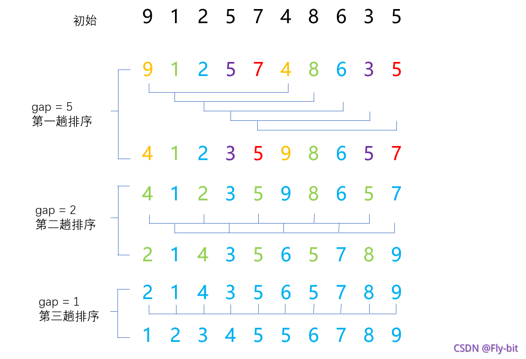 在這里插入圖片描述