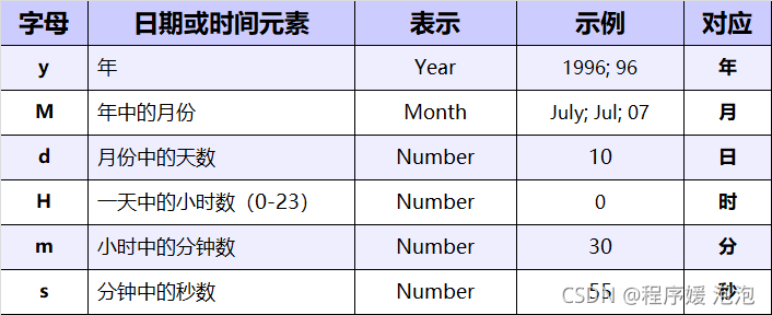 在這里插入圖片描述