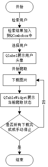 在這里插入圖片描述