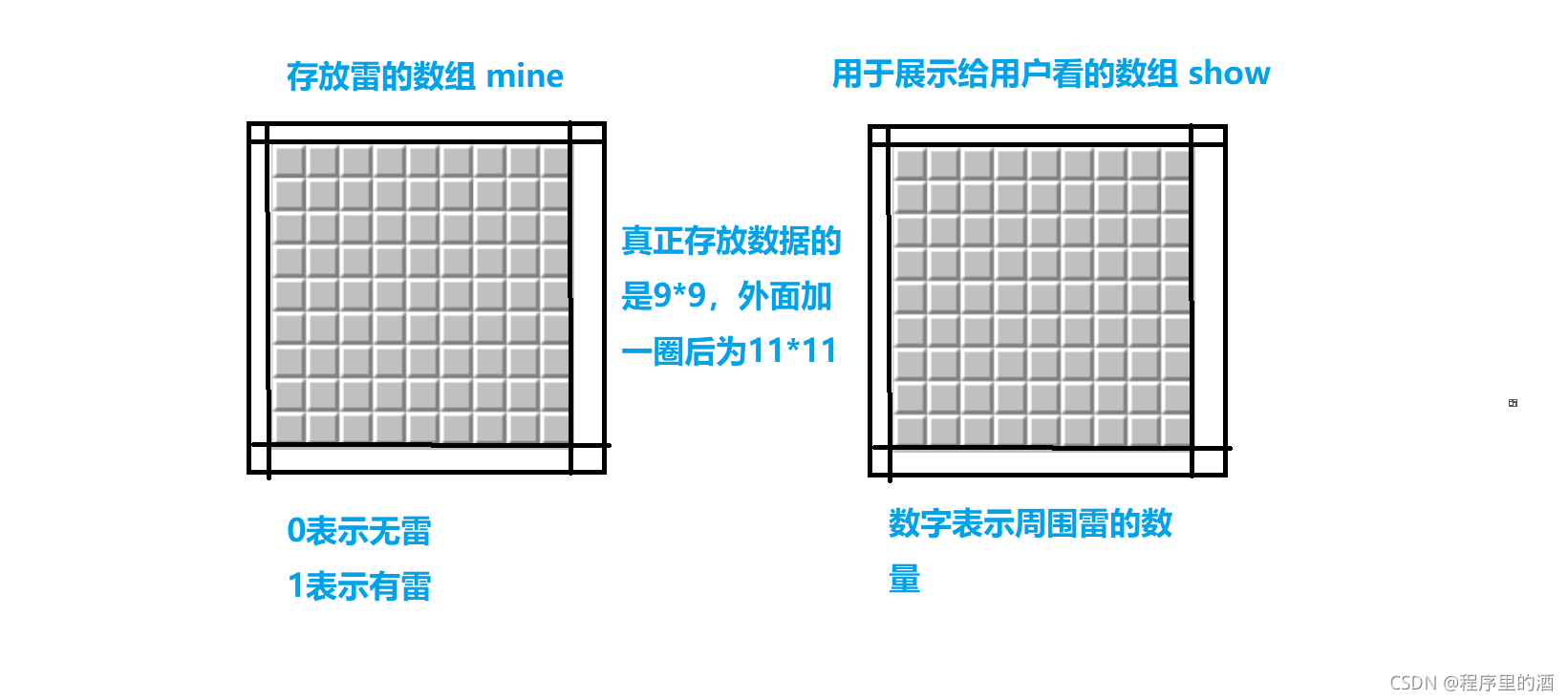 在這里插入圖片描述