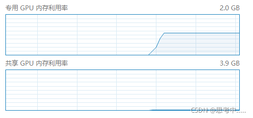 GPU占用率