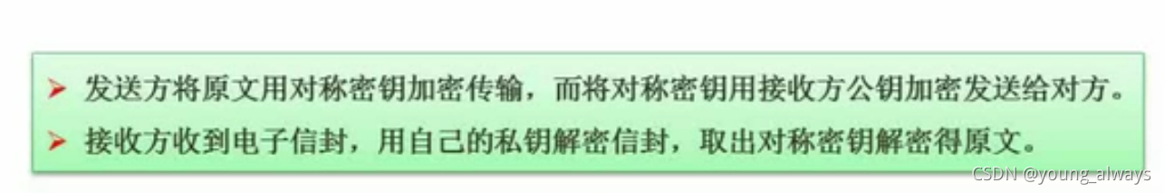 數字信封
