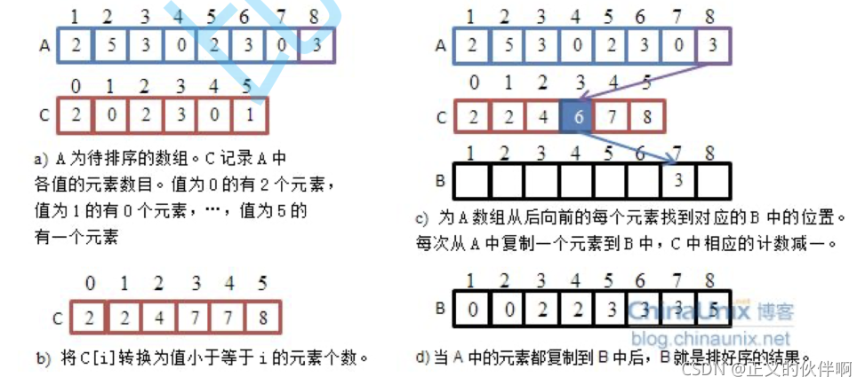 在這里插入圖片描述