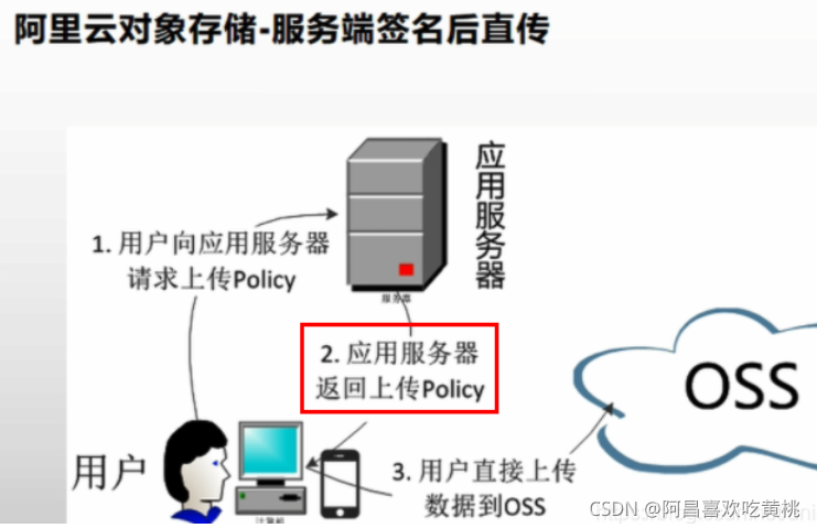 [外鏈圖片轉存失敗,源站可能有防盜鏈機制,建議將圖片保存下來直接上傳(img-AW1Pm2YC-1632494568634)(C:/Users/PePe/AppData/Roaming/Typora/typora-user-images/image-20210924214451666.png)]
