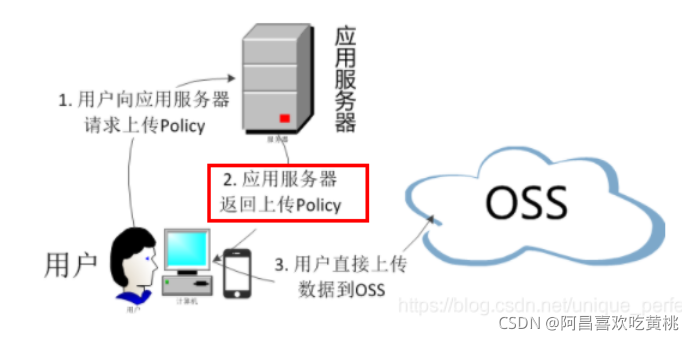 [外鏈圖片轉存失敗,源站可能有防盜鏈機制,建議將圖片保存下來直接上傳(img-ALS8Vv8B-1632569865620)(C:/Users/PePe/AppData/Roaming/Typora/typora-user-images/image-20210925142916018.png)]