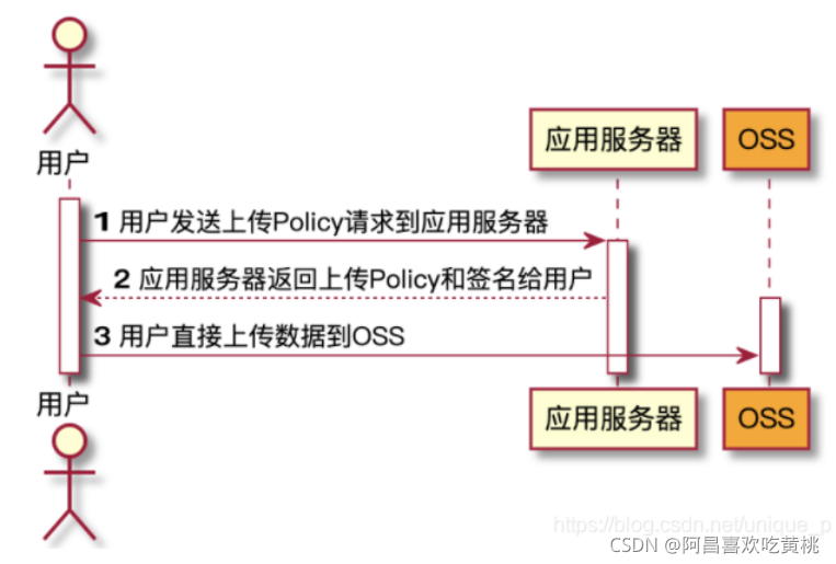 [外鏈圖片轉存失敗,源站可能有防盜鏈機制,建議將圖片保存下來直接上傳(img-7ppRPzbz-1632569865623)(C:/Users/PePe/AppData/Roaming/Typora/typora-user-images/image-20210925142939283.png)]