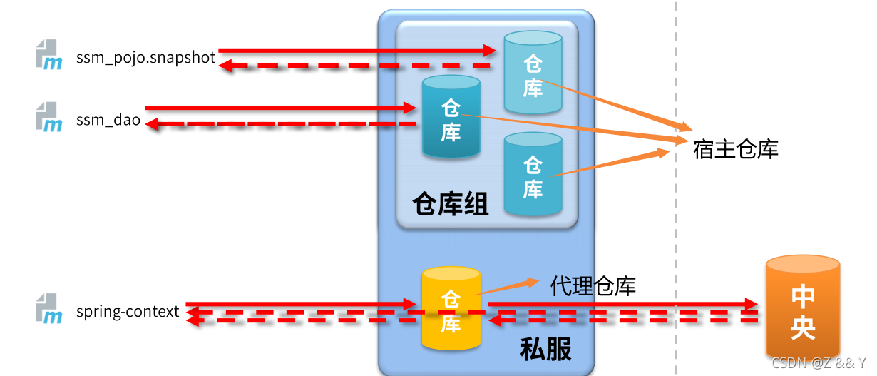 在這里插入圖片描述