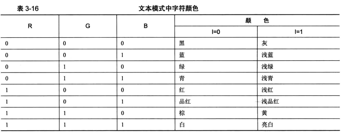字符屬性