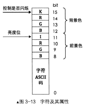 資料格式