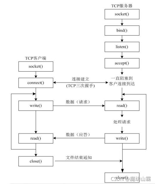 在這里插入圖片描述