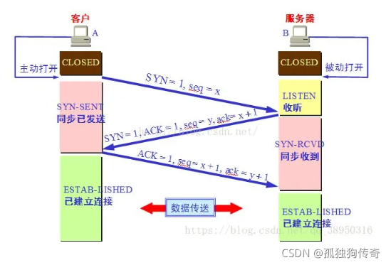 在這里插入圖片描述