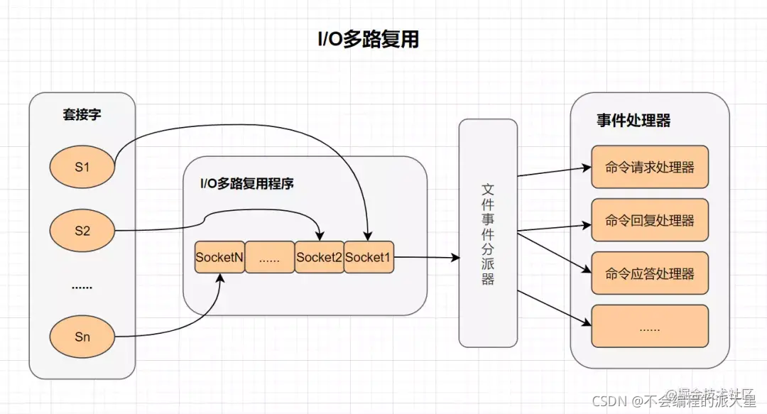 在這里插入圖片描述