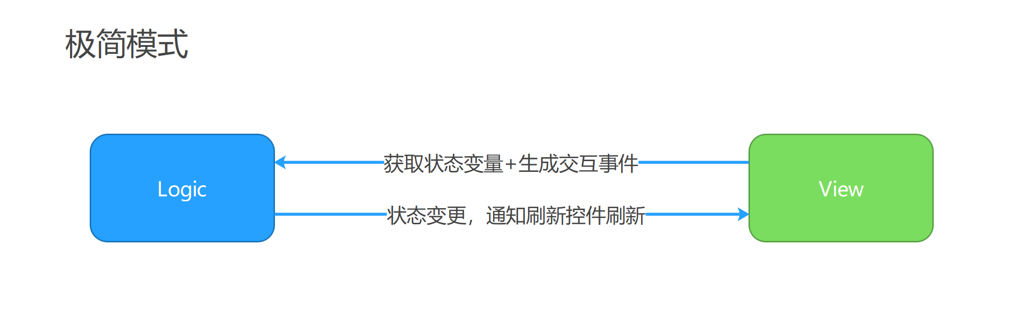 極簡模式