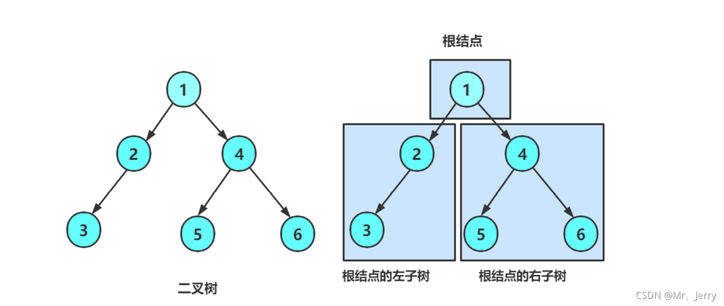 ①