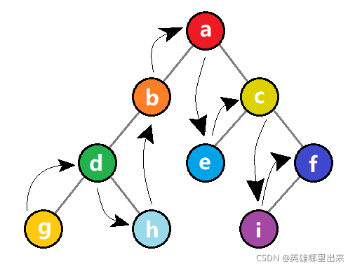 在這里插入圖片描述