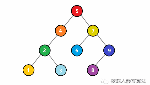 在這里插入圖片描述