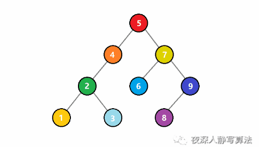 在這里插入圖片描述
