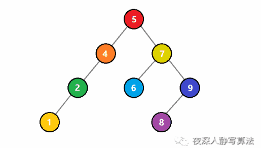 在這里插入圖片描述