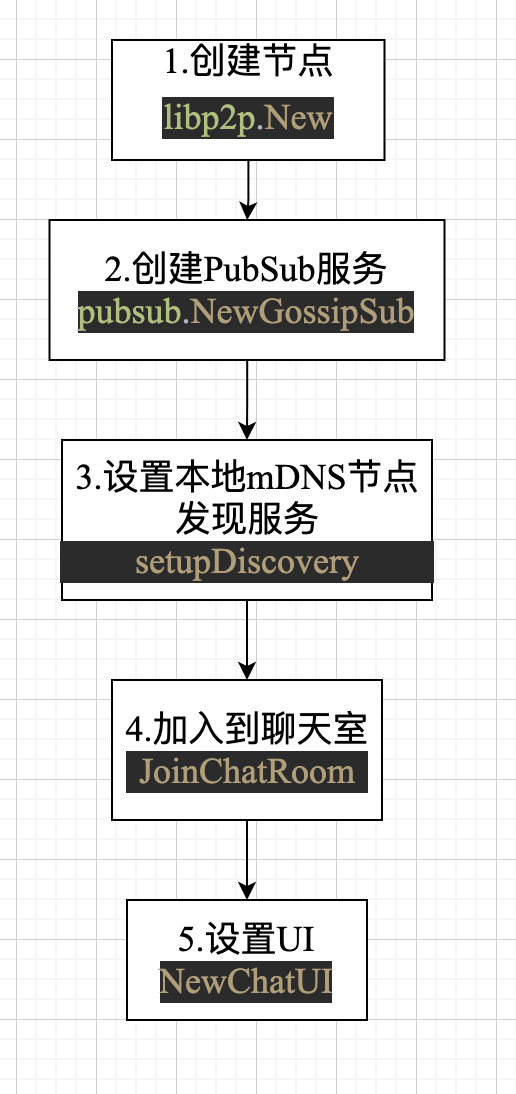 image-20210926142032549