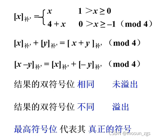 溢位