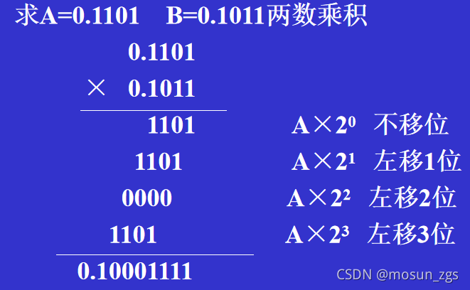 乘法