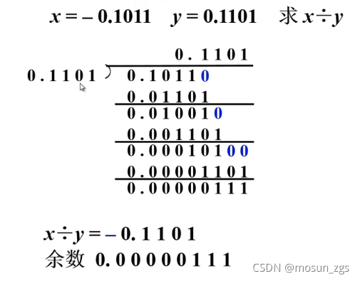 筆算除法