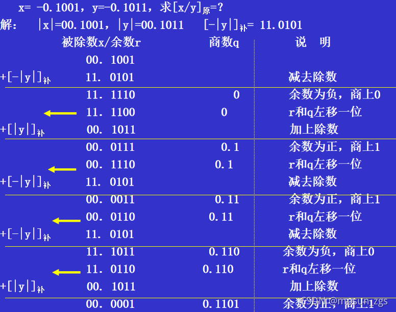 加減交替法