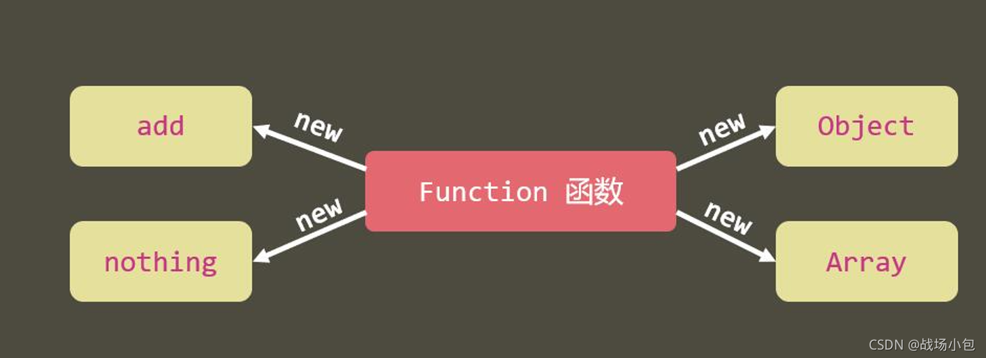 在這里插入圖片描述