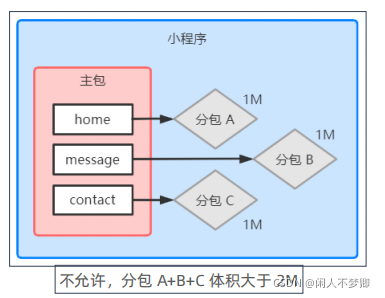 在這里插入圖片描述