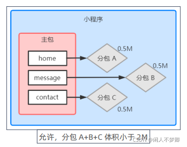 在這里插入圖片描述