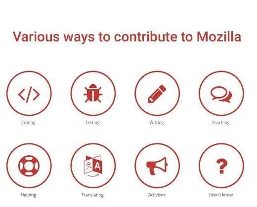 圖片來源:Mozilla.org
