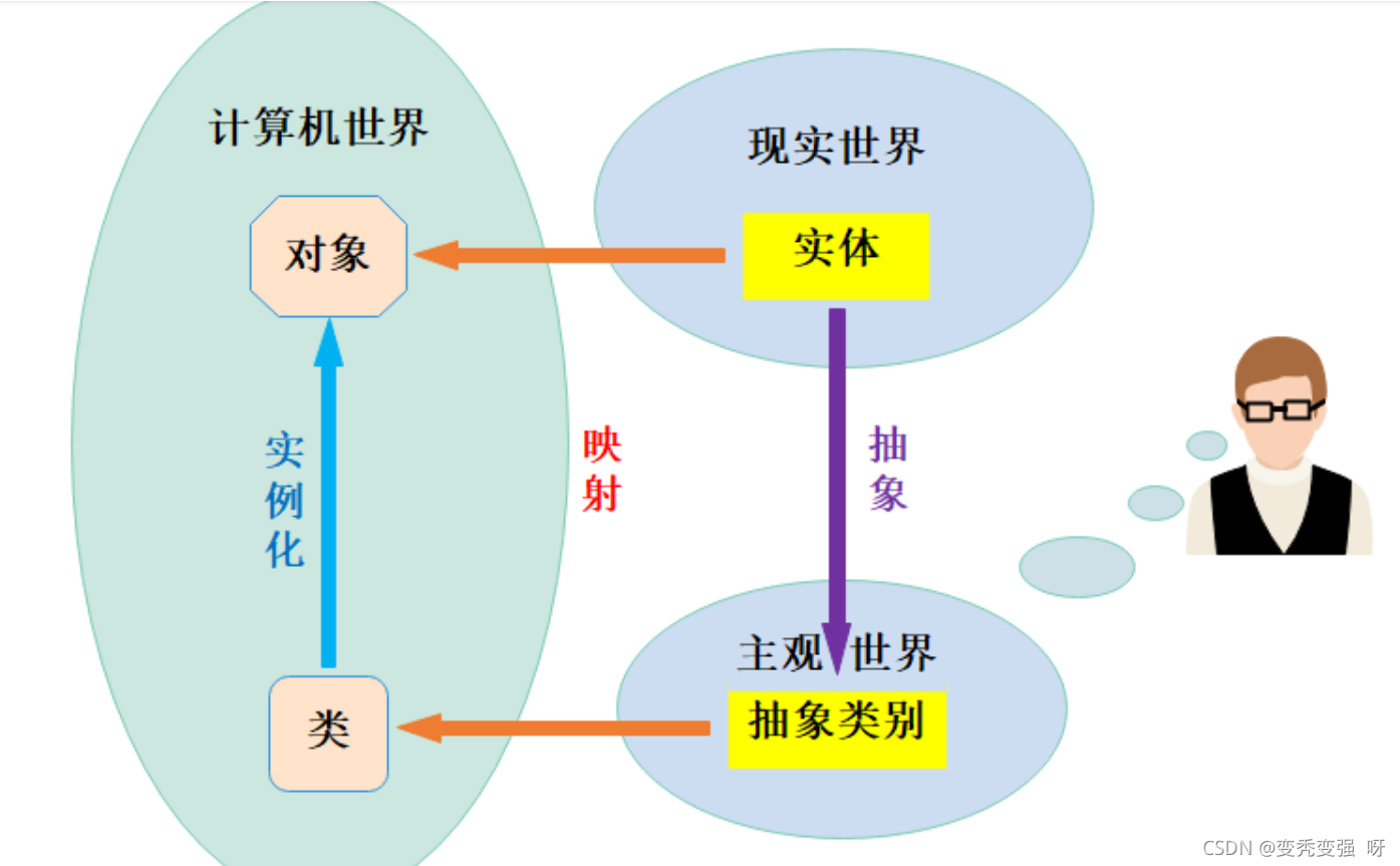 在這里插入圖片描述