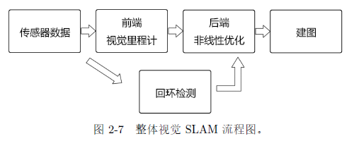 在這里插入圖片描述