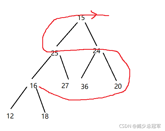 在這里插入圖片描述