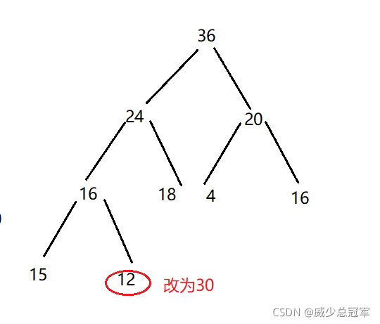 在這里插入圖片描述