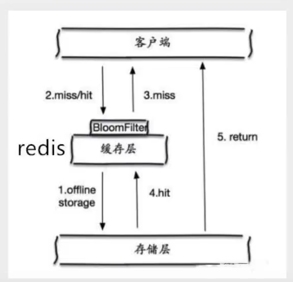 image-20210816180316175