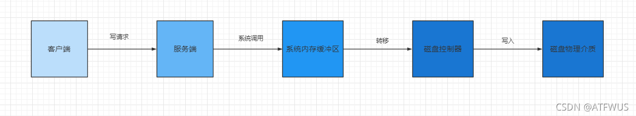 在這里插入圖片描述