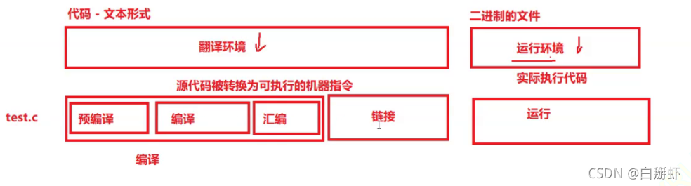 編譯程序