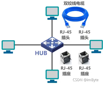 在這里插入圖片描述