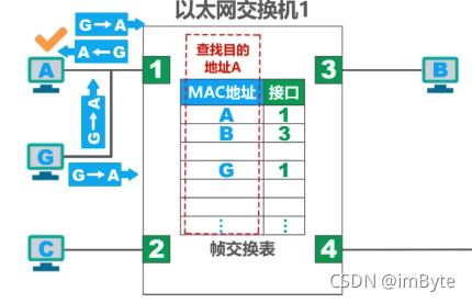 在這里插入圖片描述