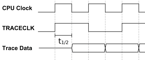 trace_clock_type_1.png c70b36d9ae76eae0f43a225b89eda043.png