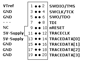 jtrace-pinout.png f5c0c949b8938cda40418fdee6f7dd3e.png